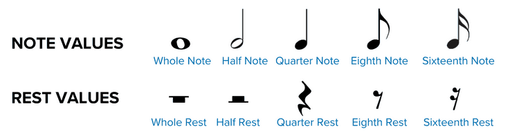 Music notes and rests