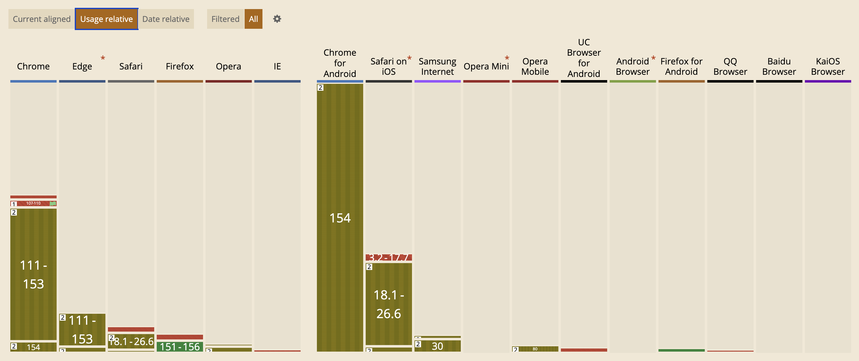 Sorting style queries by market share on CanIUse